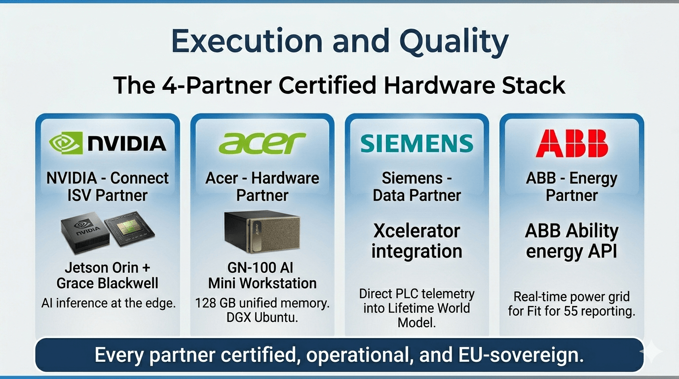 Execution and Quality